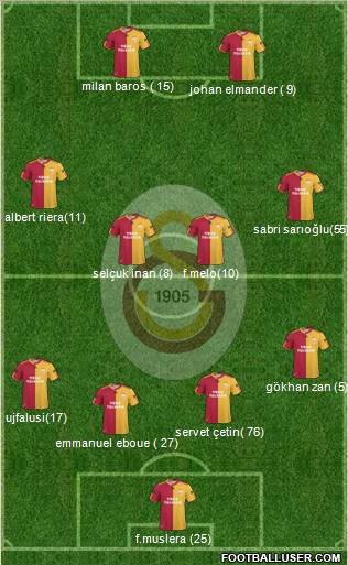 Galatasaray SK Formation 2011
