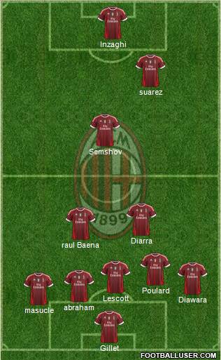 A.C. Milan Formation 2011