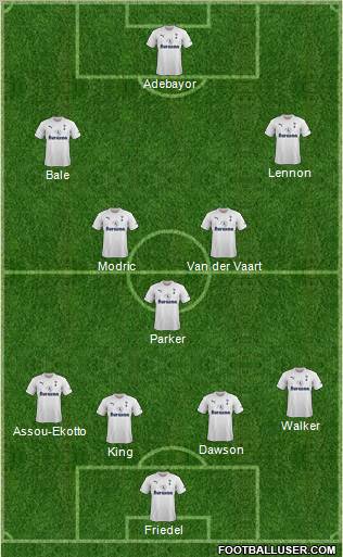 Tottenham Hotspur Formation 2011