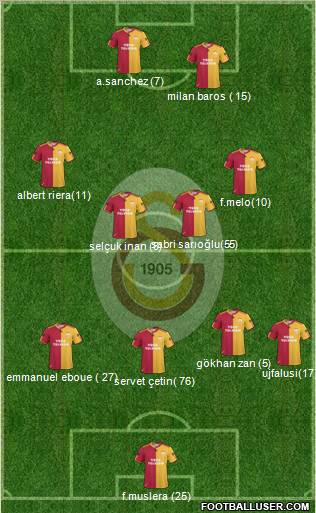 Galatasaray SK Formation 2011