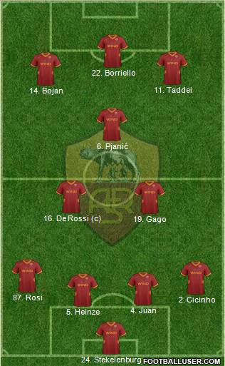 AS Roma Formation 2011