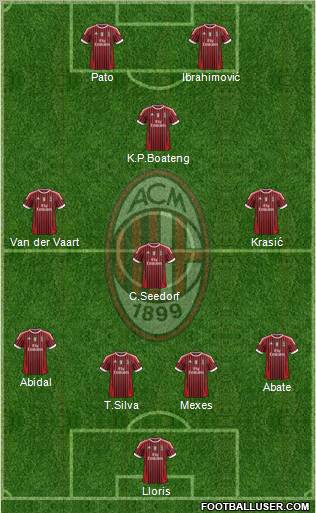 A.C. Milan Formation 2011