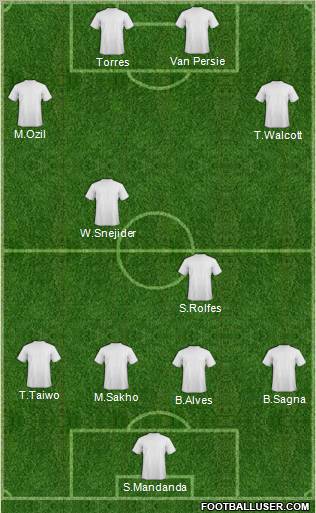 Champions League Team Formation 2011