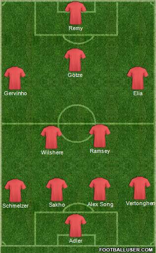 Arsenal Formation 2011