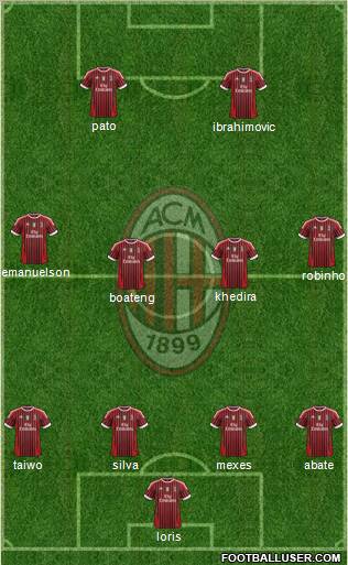 A.C. Milan Formation 2011