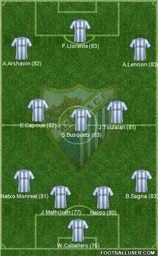 Málaga C.F., S.A.D. Formation 2011