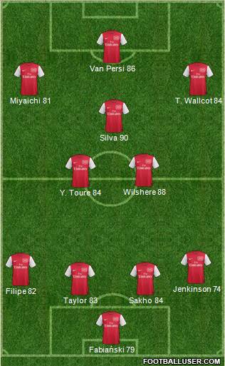 Arsenal Formation 2011