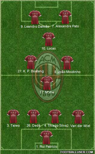 A.C. Milan Formation 2011