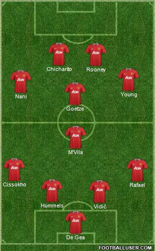 Manchester United Formation 2011