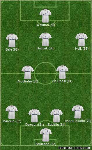 Tottenham Hotspur Formation 2011