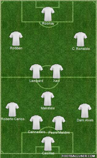 Dream Team Formation 2011