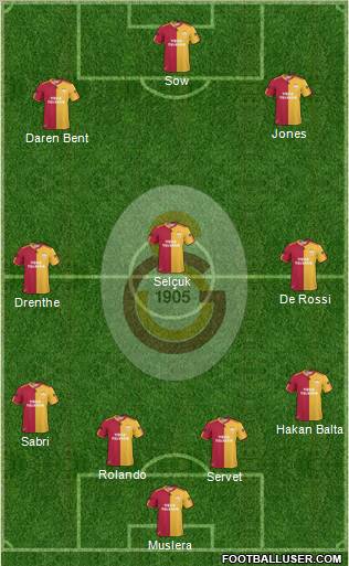 Galatasaray SK Formation 2011