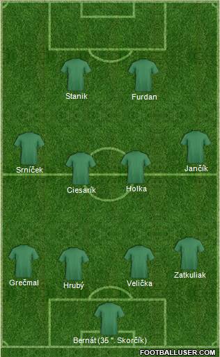 Dream Team Formation 2011