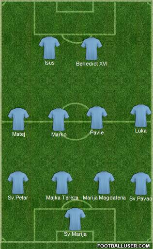 Champions League Team Formation 2011