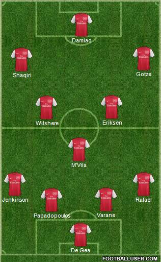 Arsenal Formation 2011