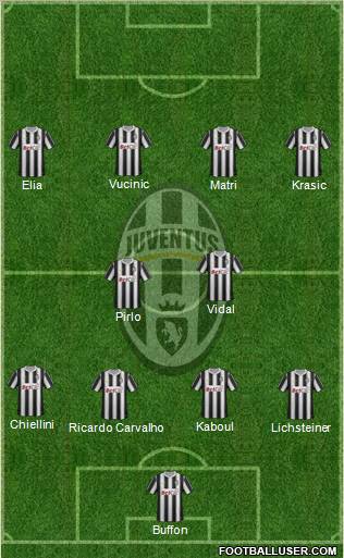 Juventus Formation 2011