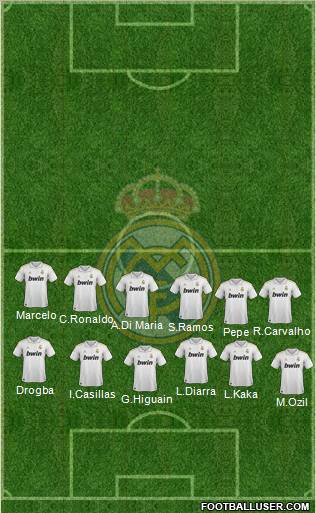 Real Madrid C.F. Formation 2011