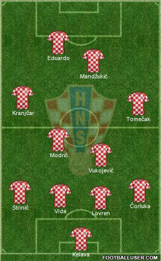 Croatia Formation 2011