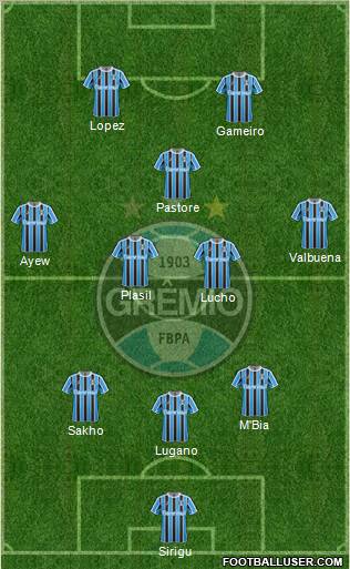 Grêmio FBPA Formation 2011
