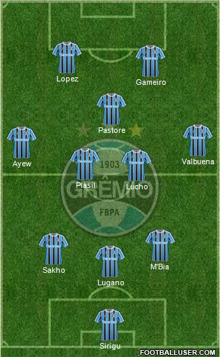 Grêmio FBPA football formation