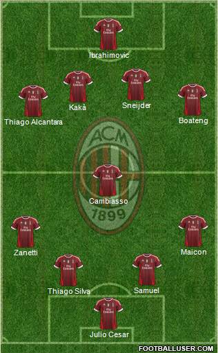 A.C. Milan Formation 2011
