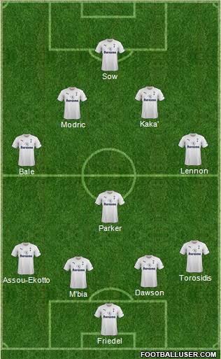Tottenham Hotspur Formation 2011