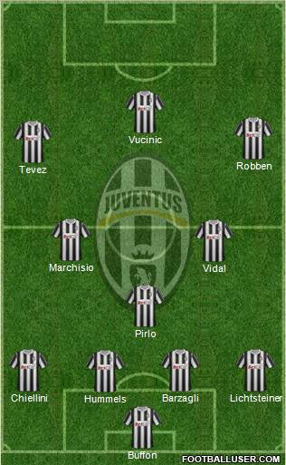 Juventus Formation 2011