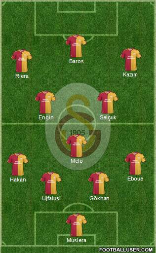 Galatasaray SK Formation 2011