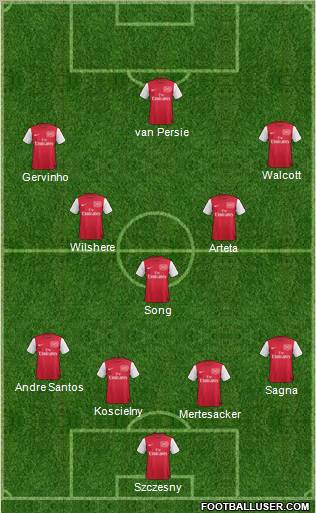Arsenal Formation 2011