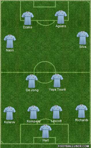 Manchester City Formation 2011
