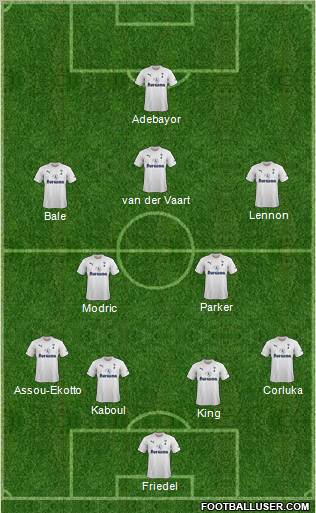 Tottenham Hotspur Formation 2011