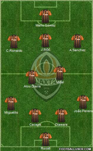 Shakhtar Donetsk Formation 2011