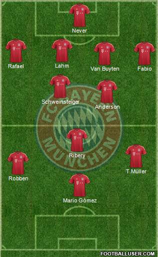 FC Bayern München Formation 2011
