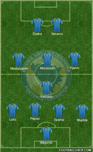 Bosnia and Herzegovina Formation 2011