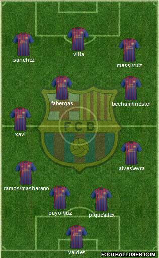 F.C. Barcelona Formation 2011