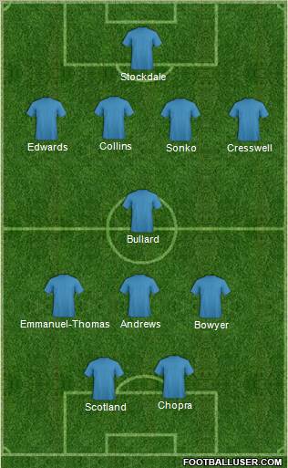 Ipswich Town Formation 2011