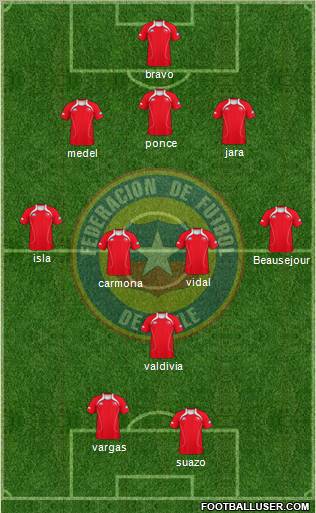 Chile Formation 2011