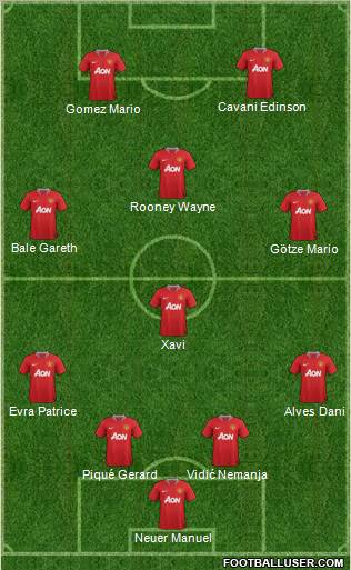Manchester United Formation 2011