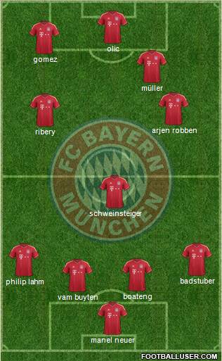 FC Bayern München Formation 2011