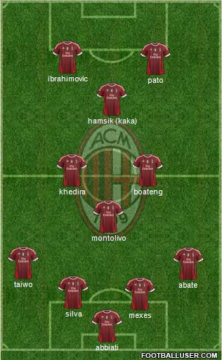 A.C. Milan Formation 2011