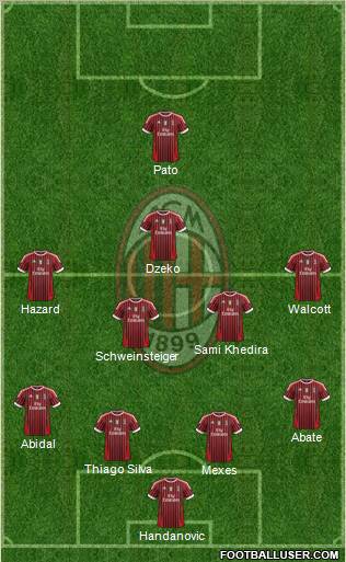 A.C. Milan Formation 2011
