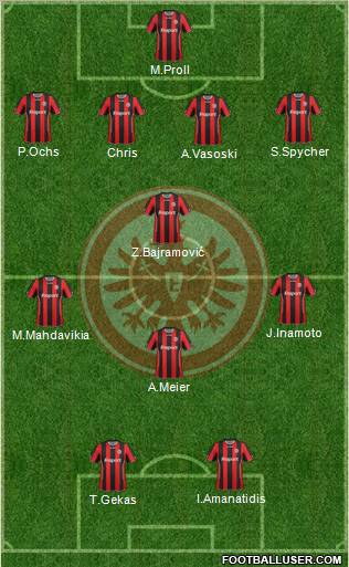 Eintracht Frankfurt 4-1-3-2 football formation