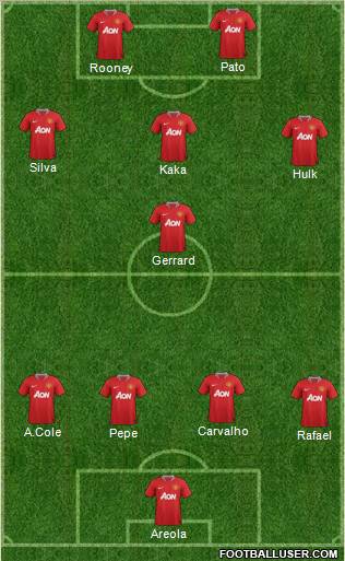 Manchester United Formation 2011