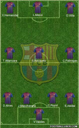 F.C. Barcelona Formation 2011