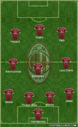 A.C. Milan Formation 2011