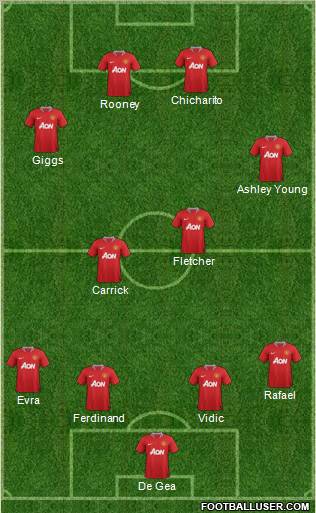 Manchester United Formation 2011