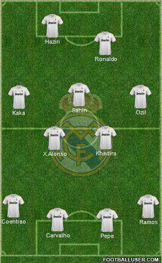 Real Madrid C.F. Formation 2011