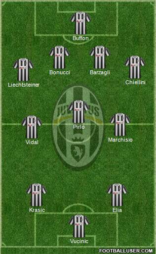 Juventus Formation 2011