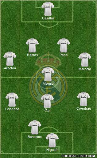 Real Madrid C.F. Formation 2011