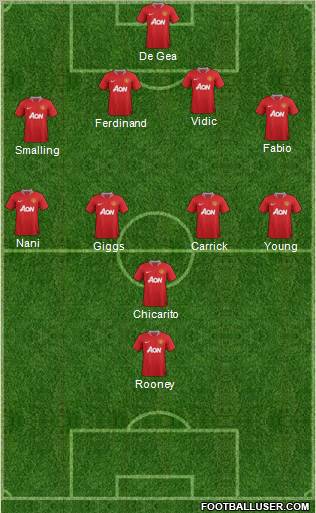 Manchester United Formation 2011